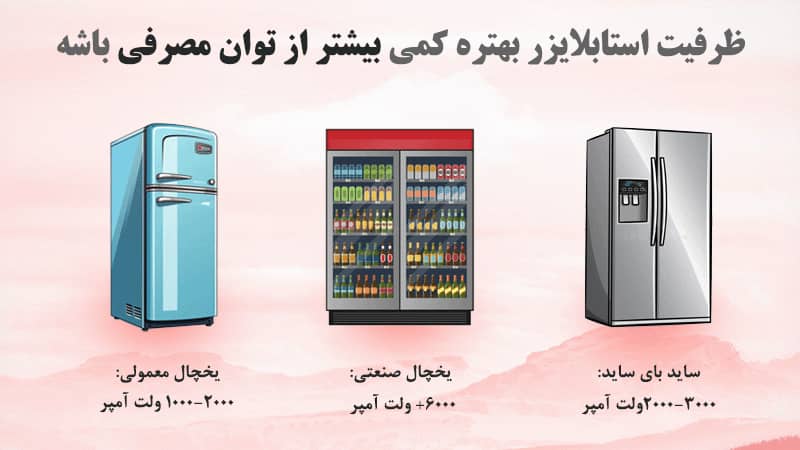 ظرفیت مناسب برای استابلایزر یخچال